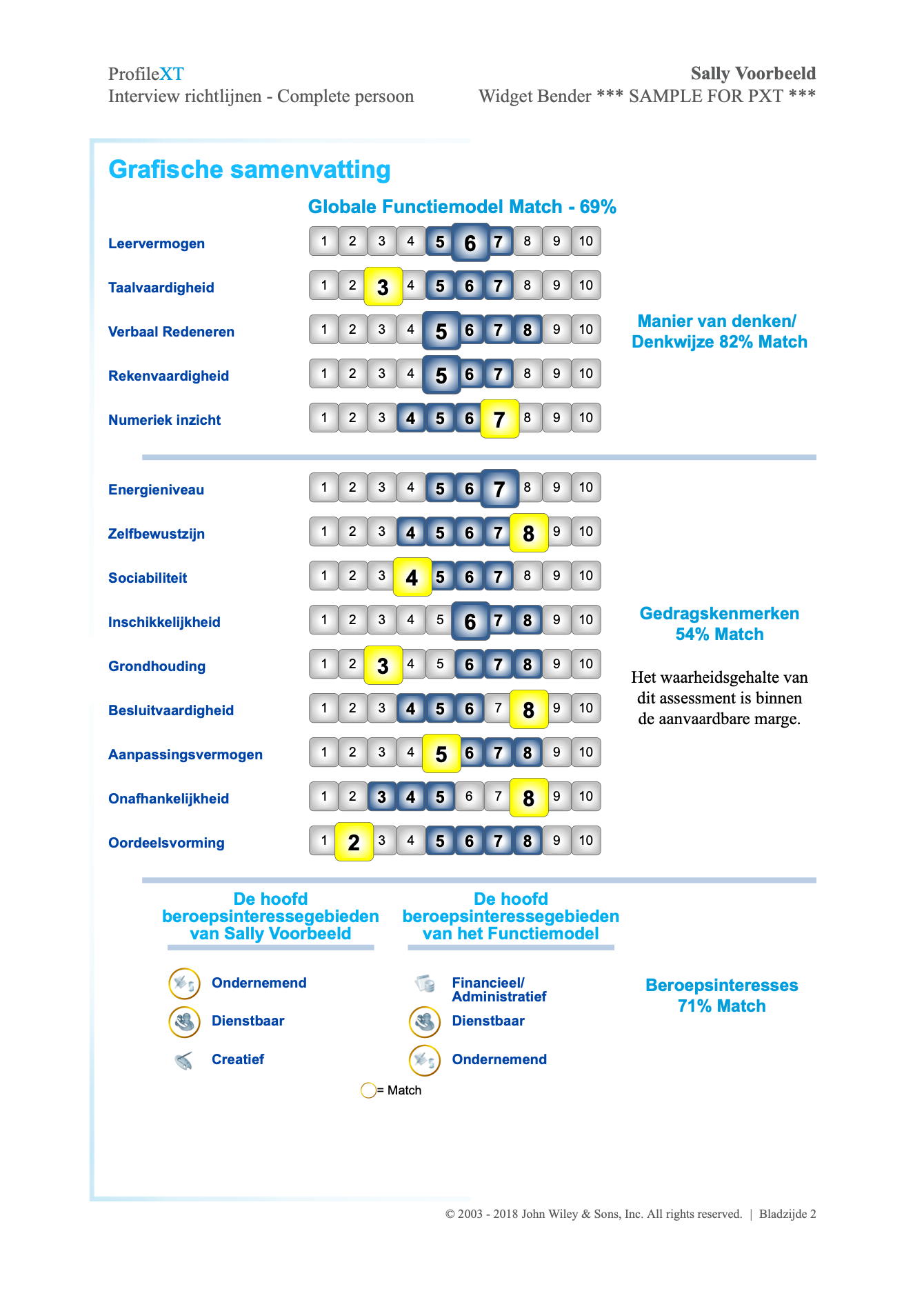 PXT voorbeeld